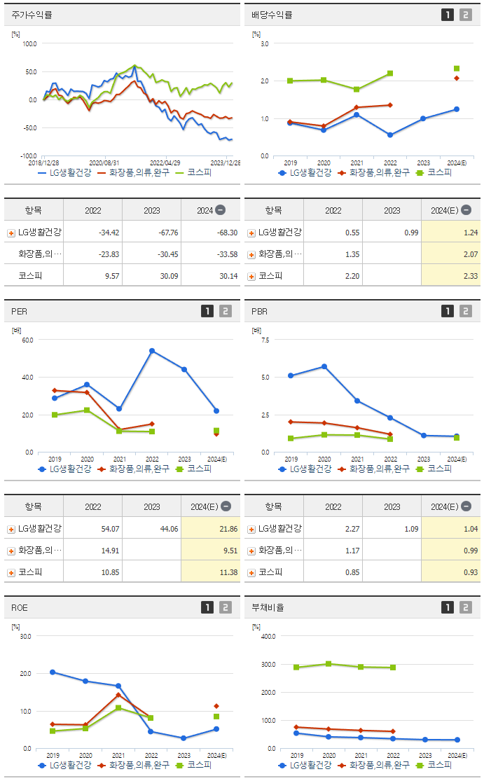 LG생활건강_섹터분석