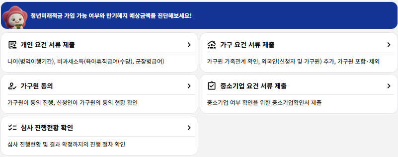 2026 청년미래적금 신청방법