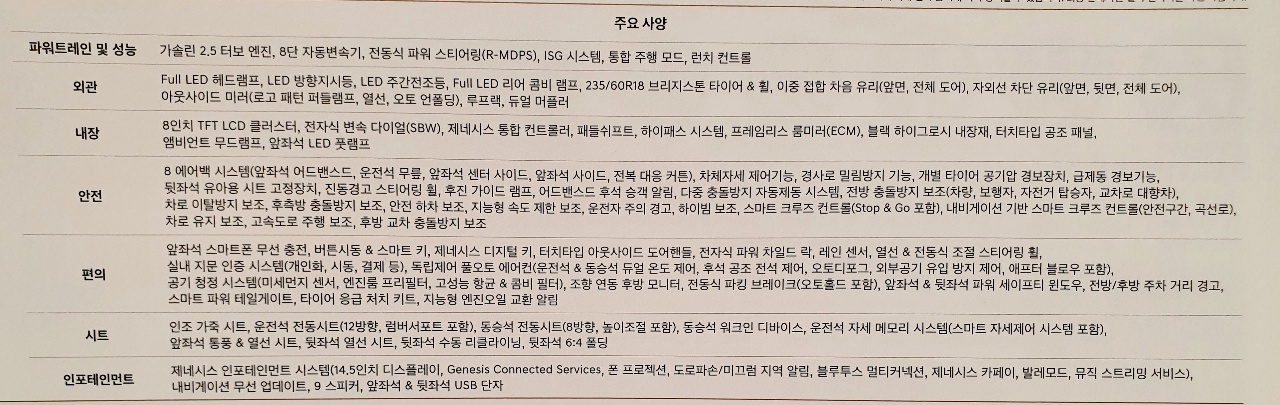 GENESIS GV70 기본사양 및 옵션