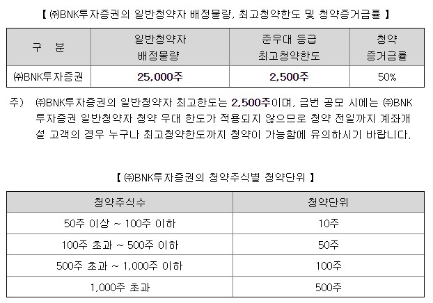 에스오세으랩 공모주
