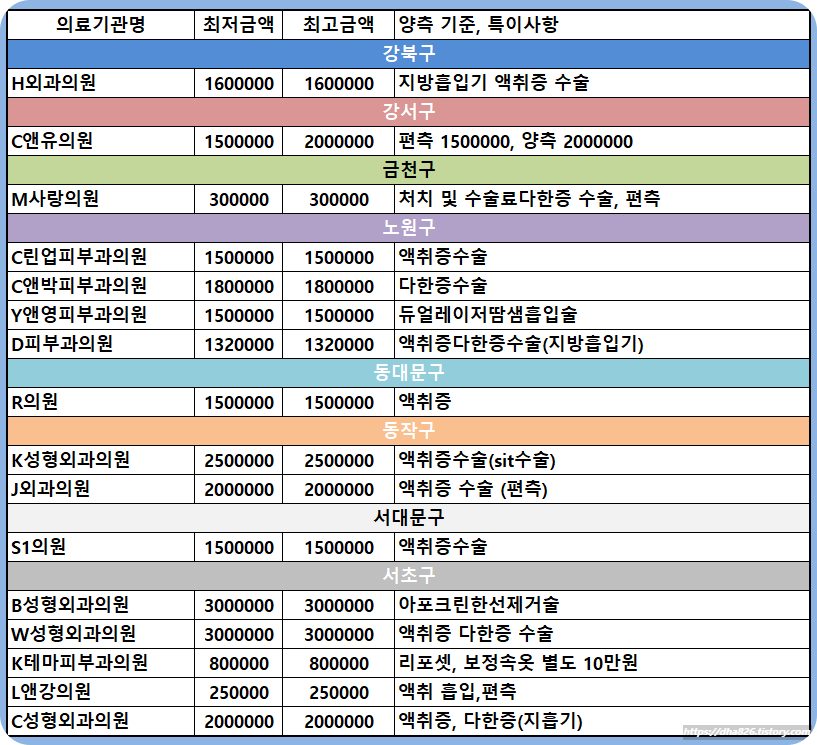 강북구 등 시술 의원