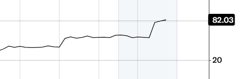 이더리움 RSI