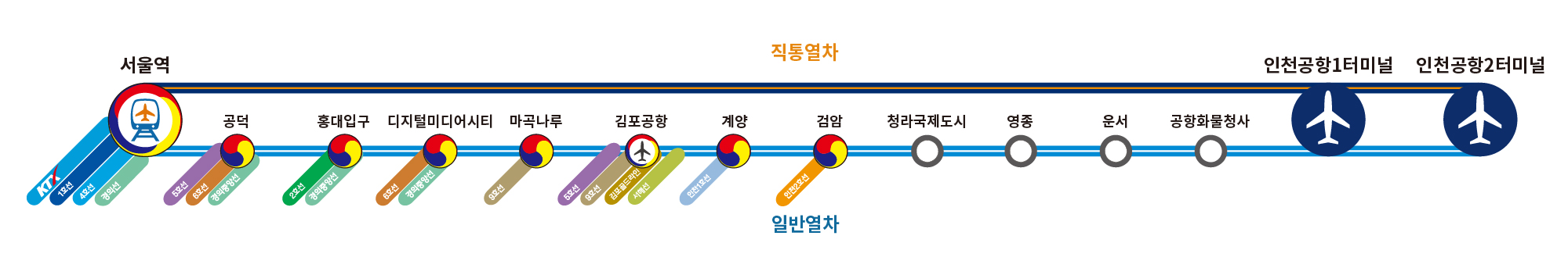 공항철도 노선도