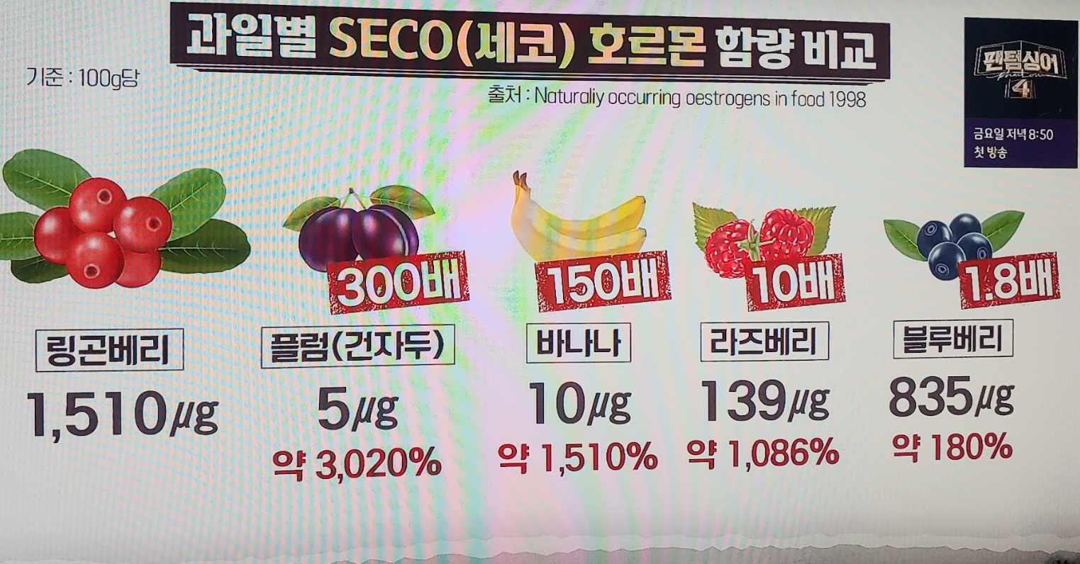 링곤베리 부작용