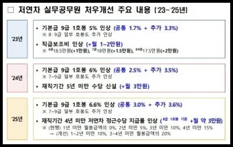 공무원 명절휴가비 지급기준과 교사상여금 지급일 초중고 기간제 교원 설 추석 명절 수당에 대한 안내_15