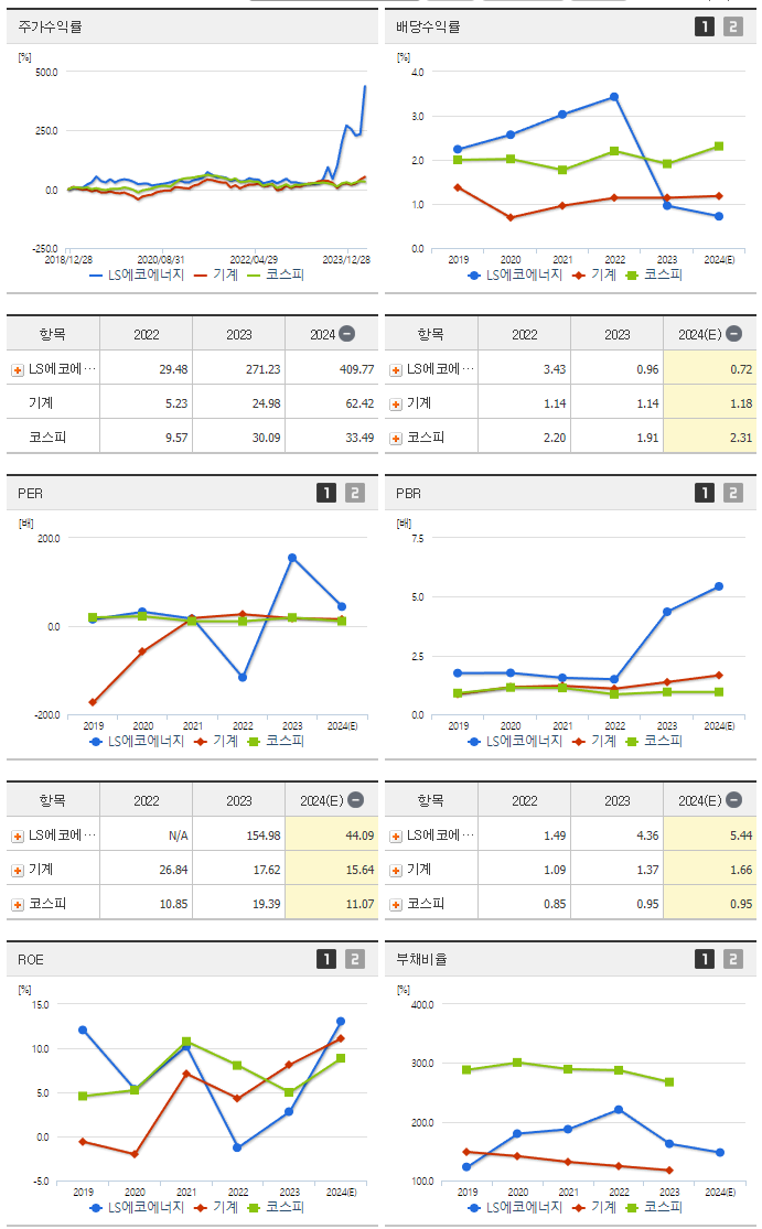 LS전선아시아_섹터분석
