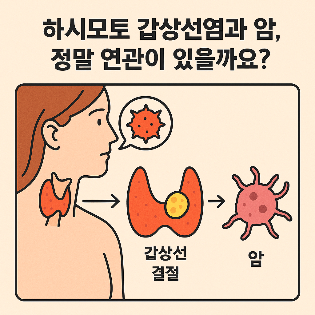 하시모토 갑상선염과 갑상선암은 연관관계가 있을까요? 라는 문제제기를 하는 일러스트입니다.