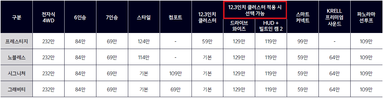 2024년 쏘렌토 하이브리드