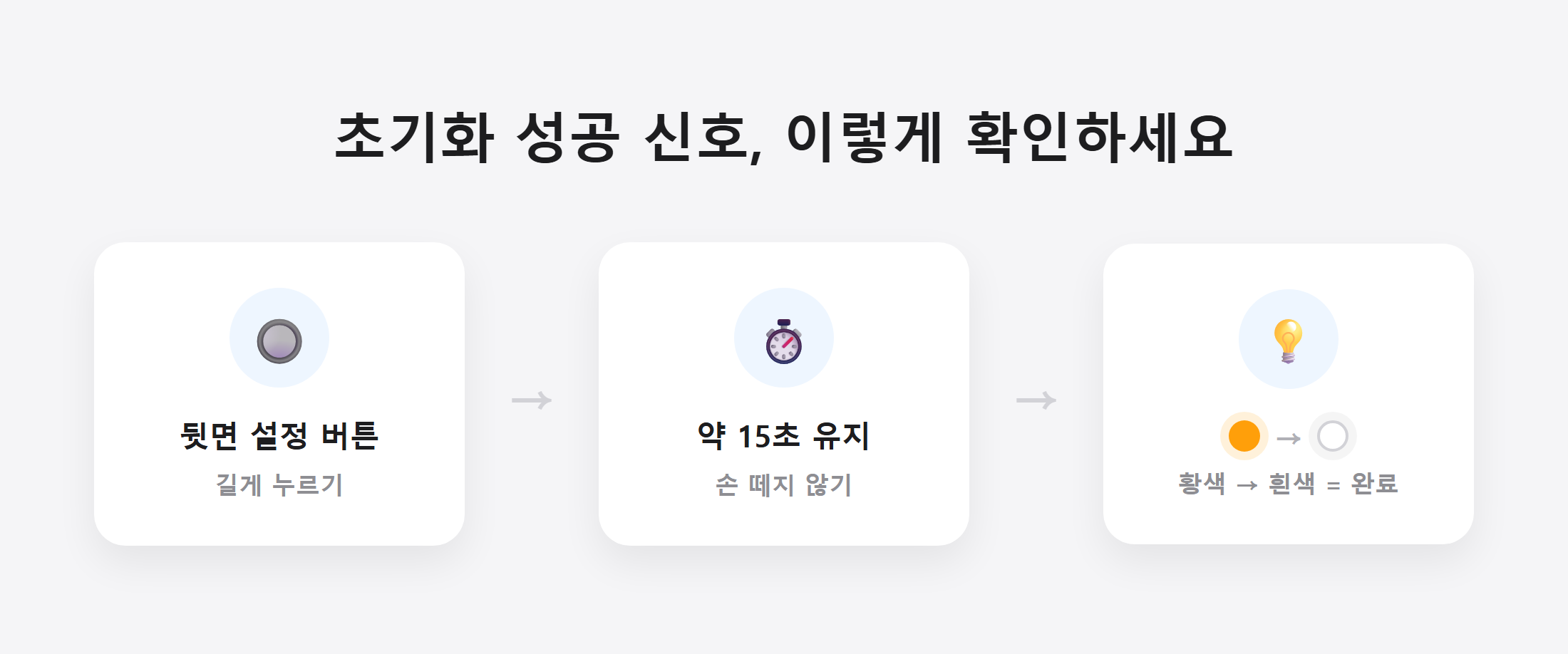초기화 성공 신호 확인법