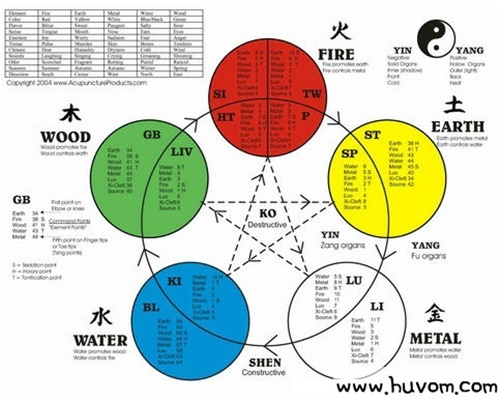 오늘의 운세띠별운세