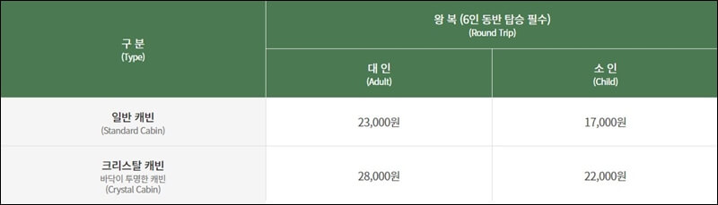 삼악산-케이블카-가격