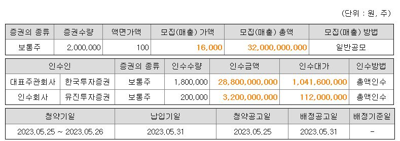 마녀공장 청약 증권사