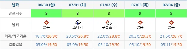6월 27일 기준 휘닉스파크cc 날씨 안내