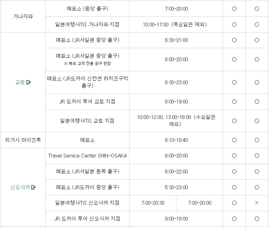 JR패스 수령 장소