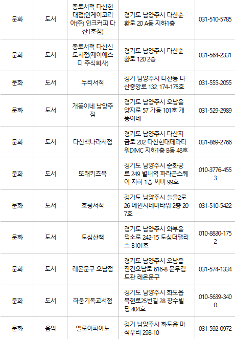 남양주 문화누리카드 사용처