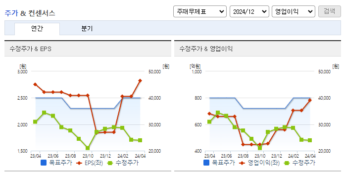 자화전자_컨센서스