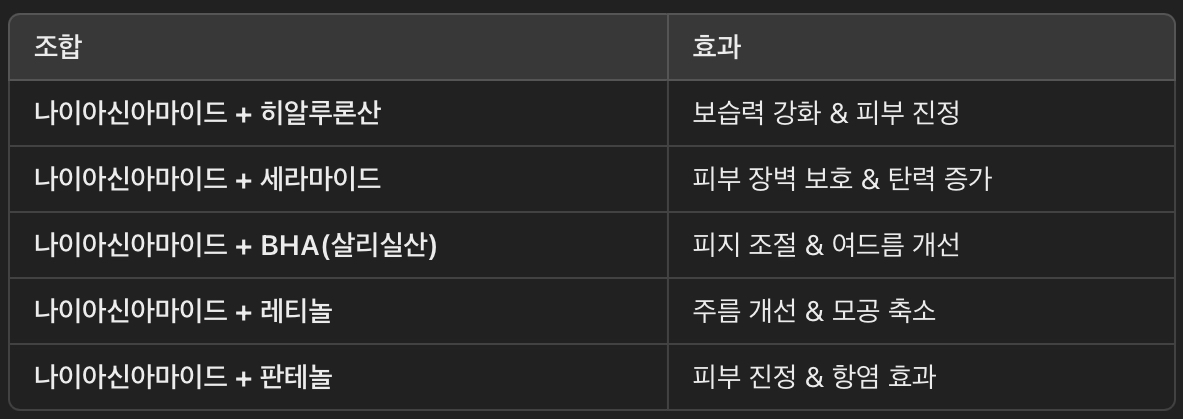 나이아신아마이드 효과를 극대화하는 조합!