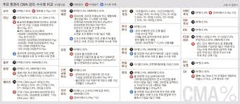 cma 통장이란