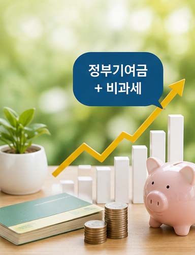 2026 청년미래적금 신청기간 가입조건 금리 정부기여금 총정리
