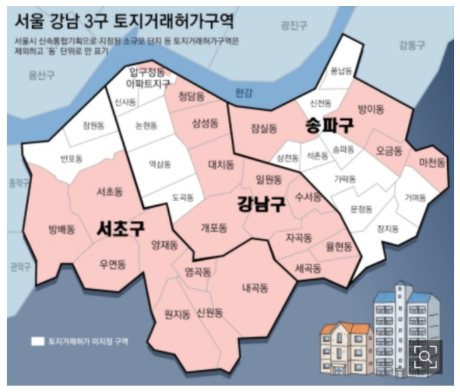 토지거래허가지역