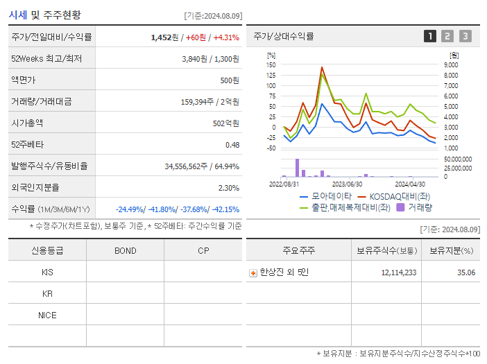 모아데이타_기업개요