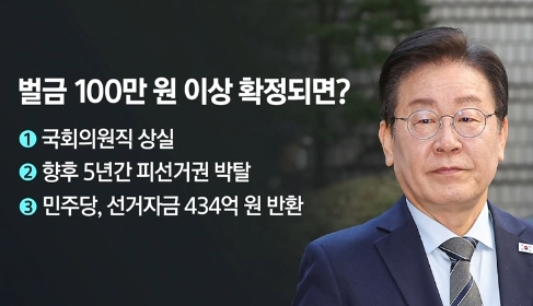 이재명-사법리스크