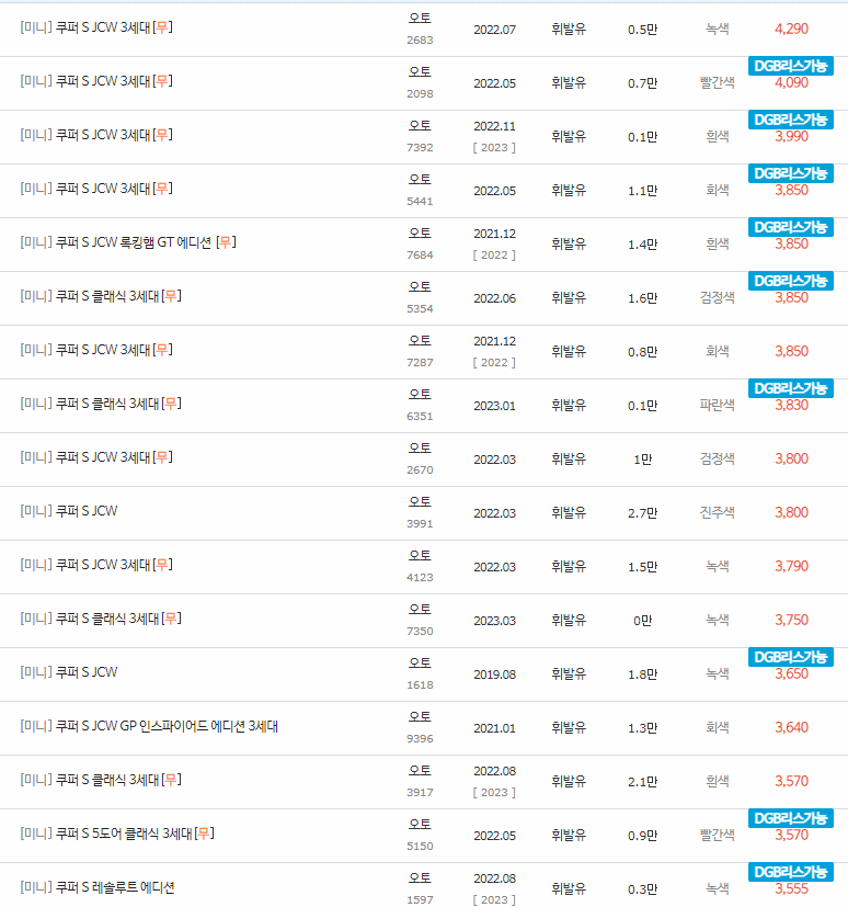 2001~2023년식 미니 쿠퍼 S 중고차 시세