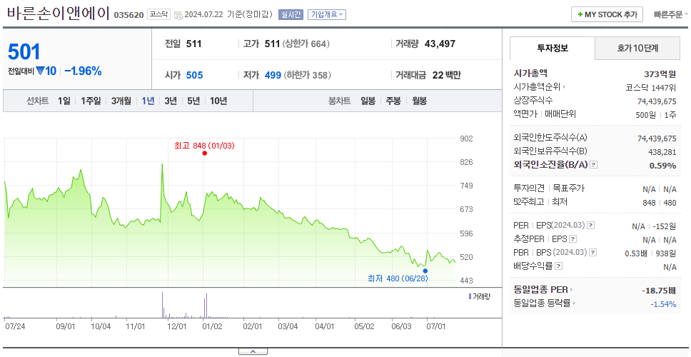 바른손이앤에이_주가