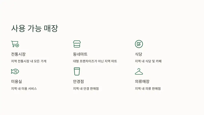 민생회복-소비쿠폰4_