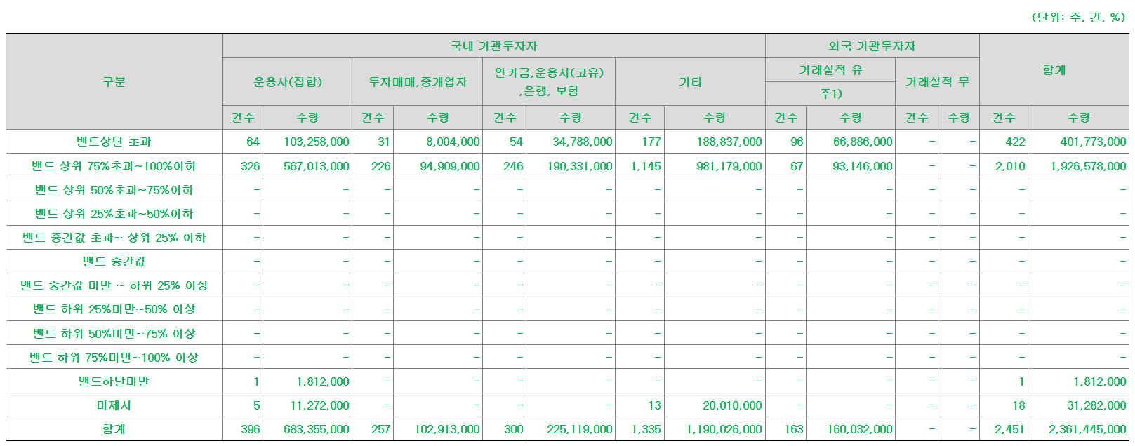 한텍 공모주 수요예측결과 상장일