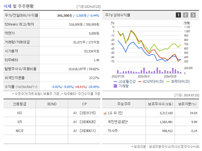LG생활건강_기업개요