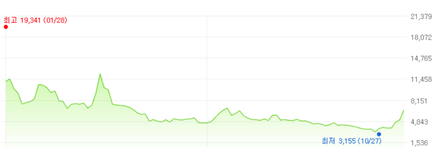 케이옥션-주가변화