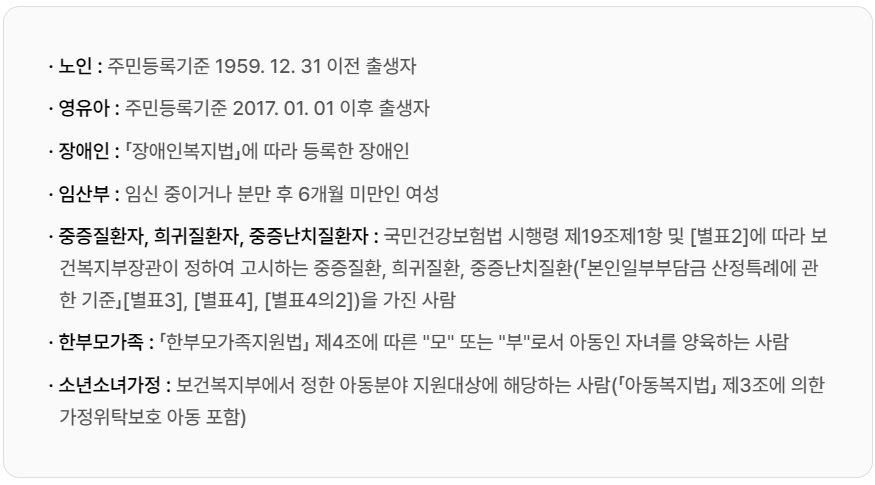 에너지바우처 신청대상 세대원 기준