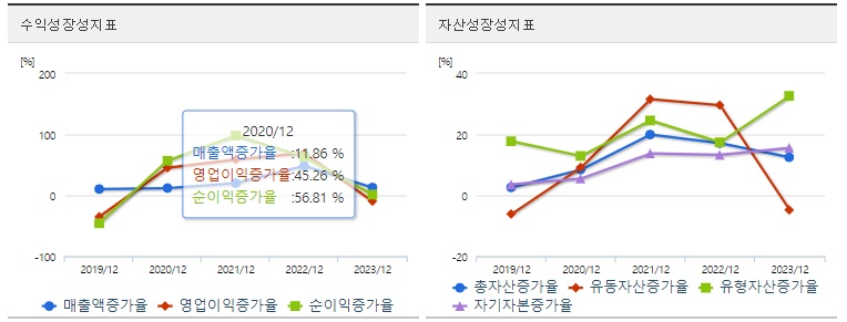 삼성SDI 주가 성장성