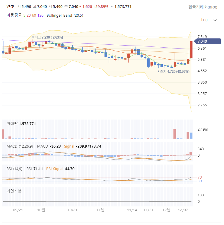 엔젯-일본차트-분석-주가전망