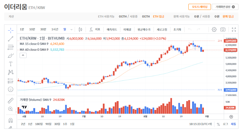 빗썸 이더리움 실시간 시세 및 최신 전망 (2025년 8월 30일 기준)