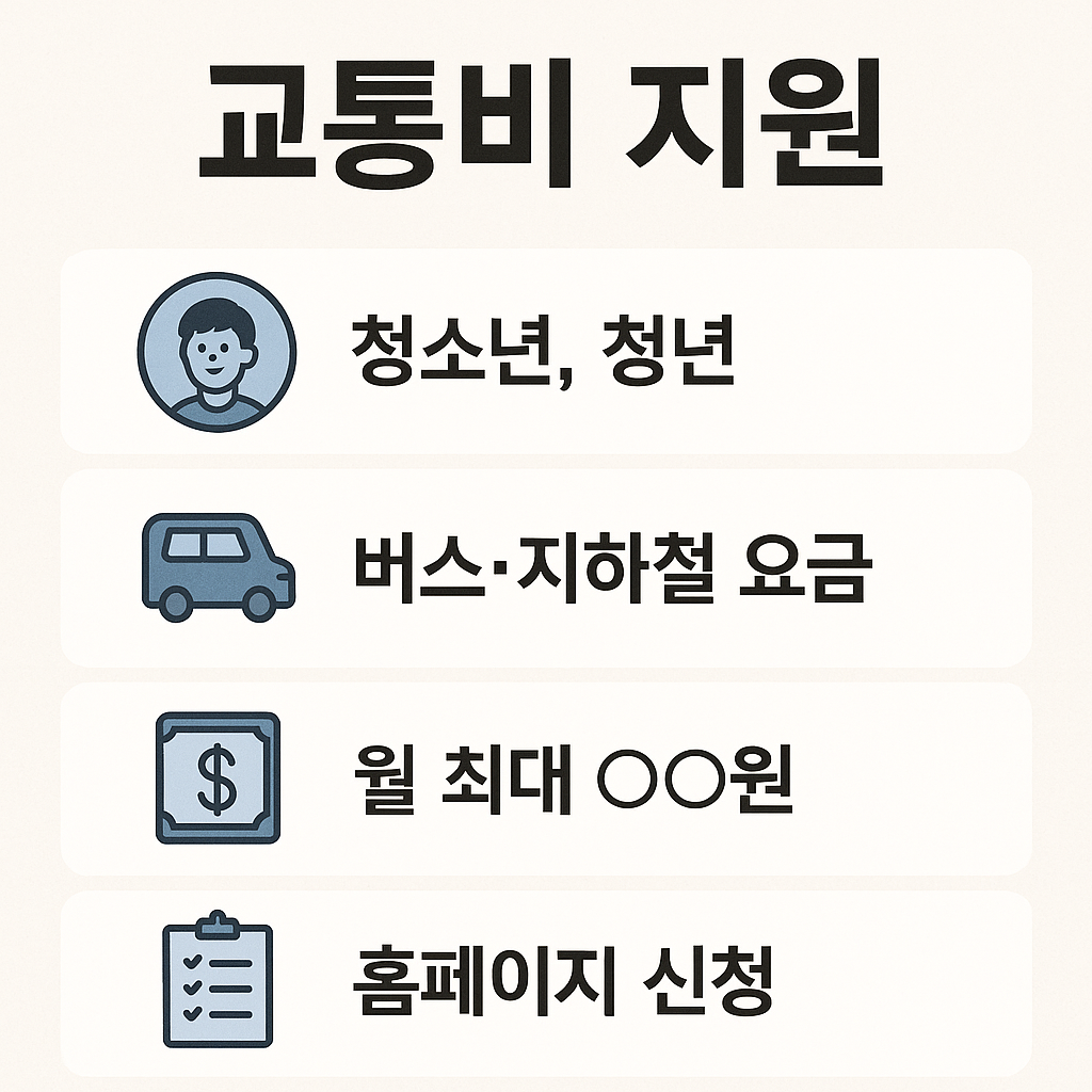 지원대상,교통비,청년,청소년