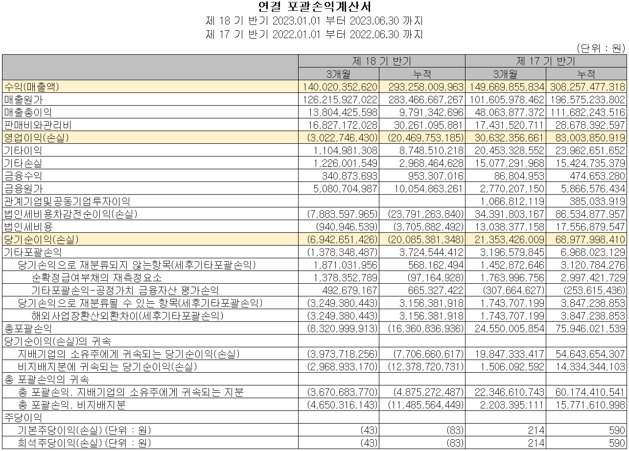 후성 - 손익계산서