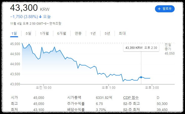 자동차 하이브리드 관련주! 미래 자동차 산업의 핵심 투자처