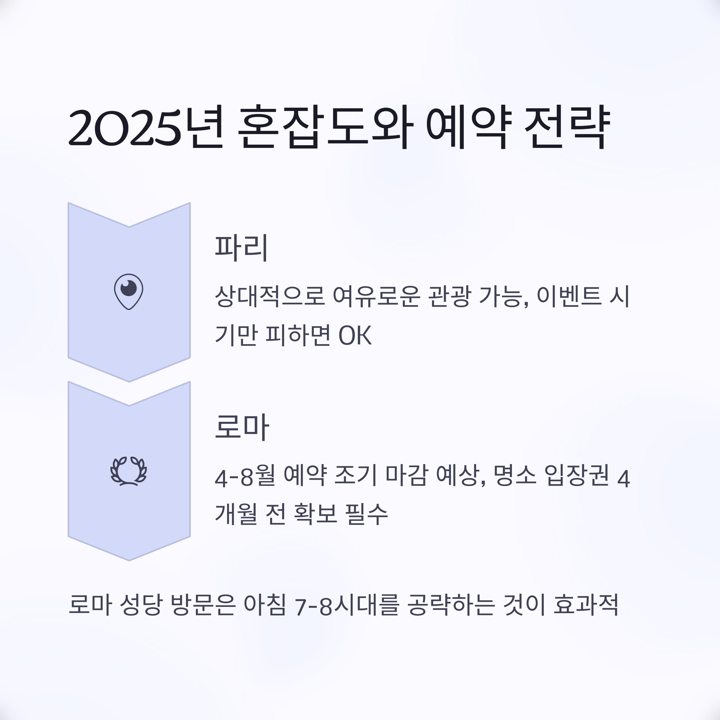 2025년 혼잡도와 예약 전략