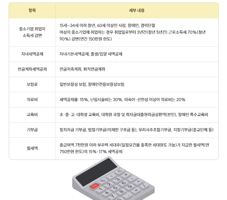 귀속 연말정산
