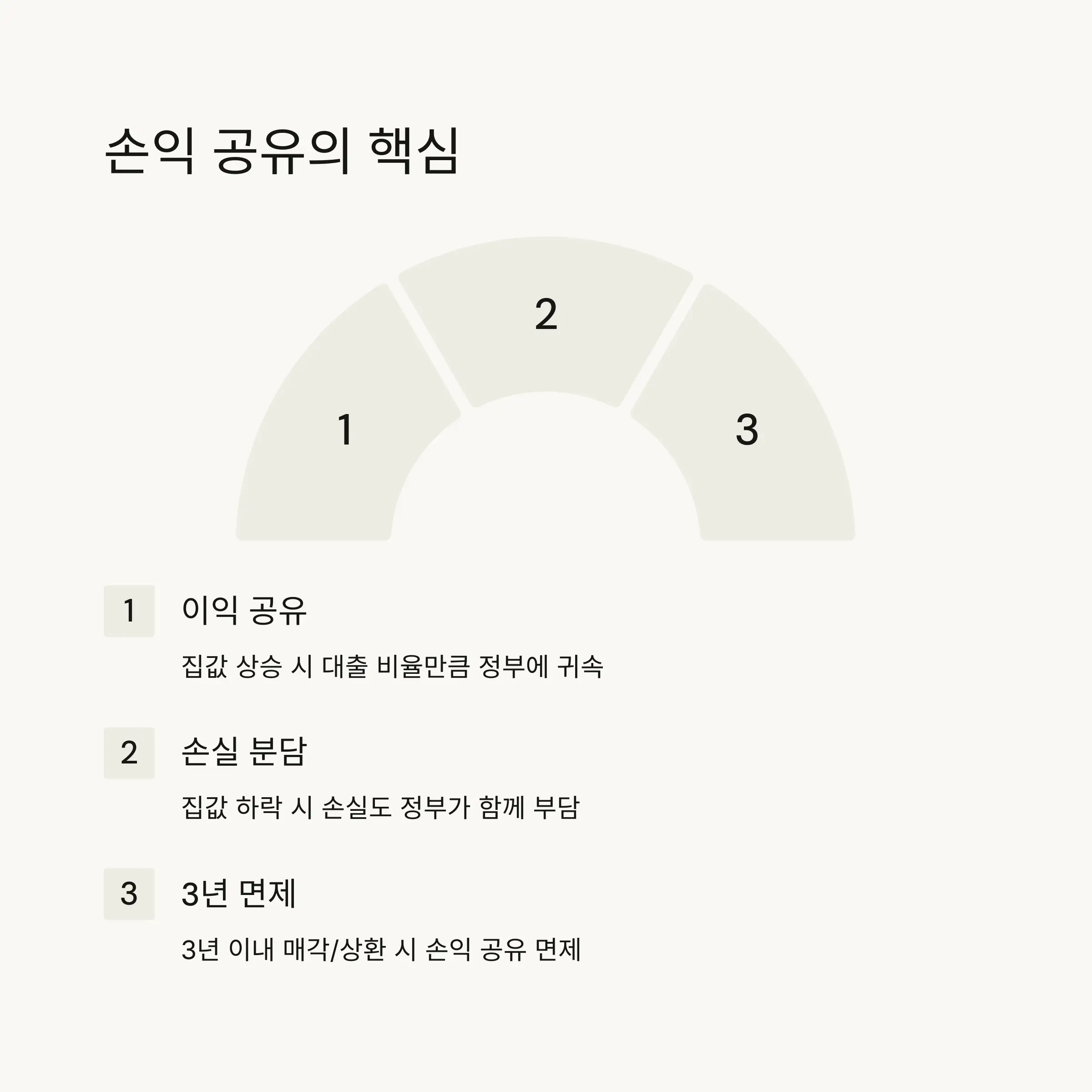신청 방법 및 준비서류 안내 📝