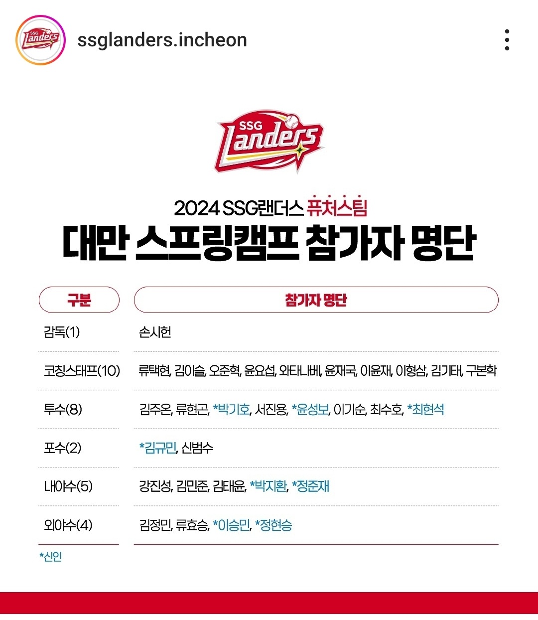 SSG랜더스 2군 퓨처스팀 대만스프링캠프