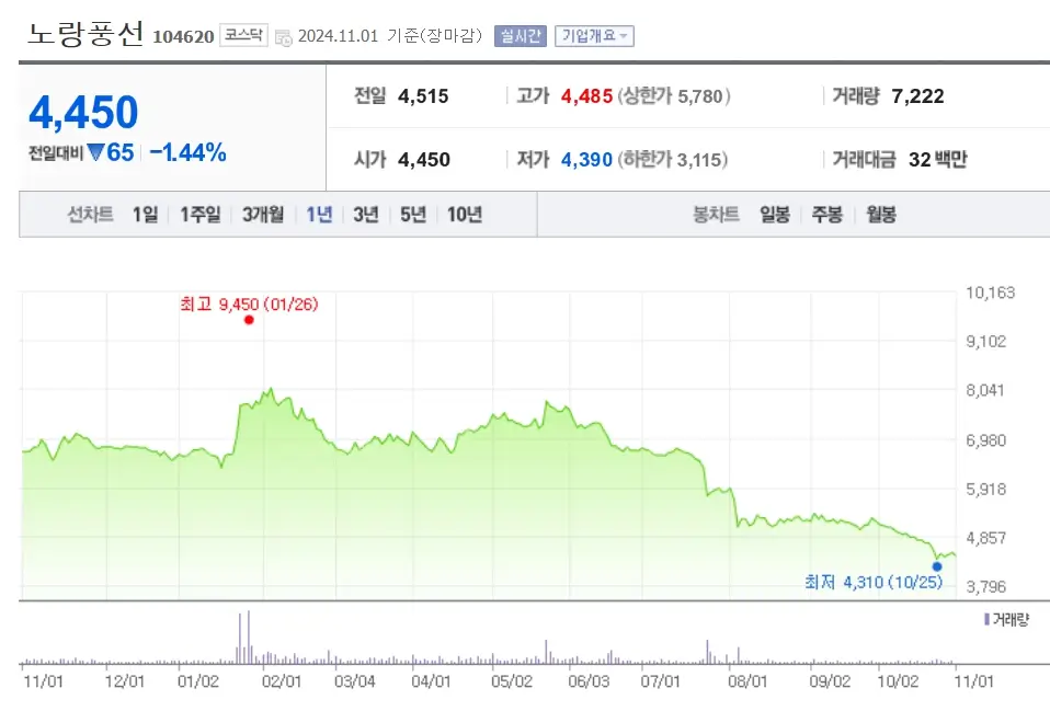 여행 관련주 수혜주
