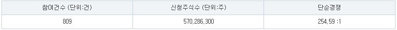 쓰리빌리언 수요예측