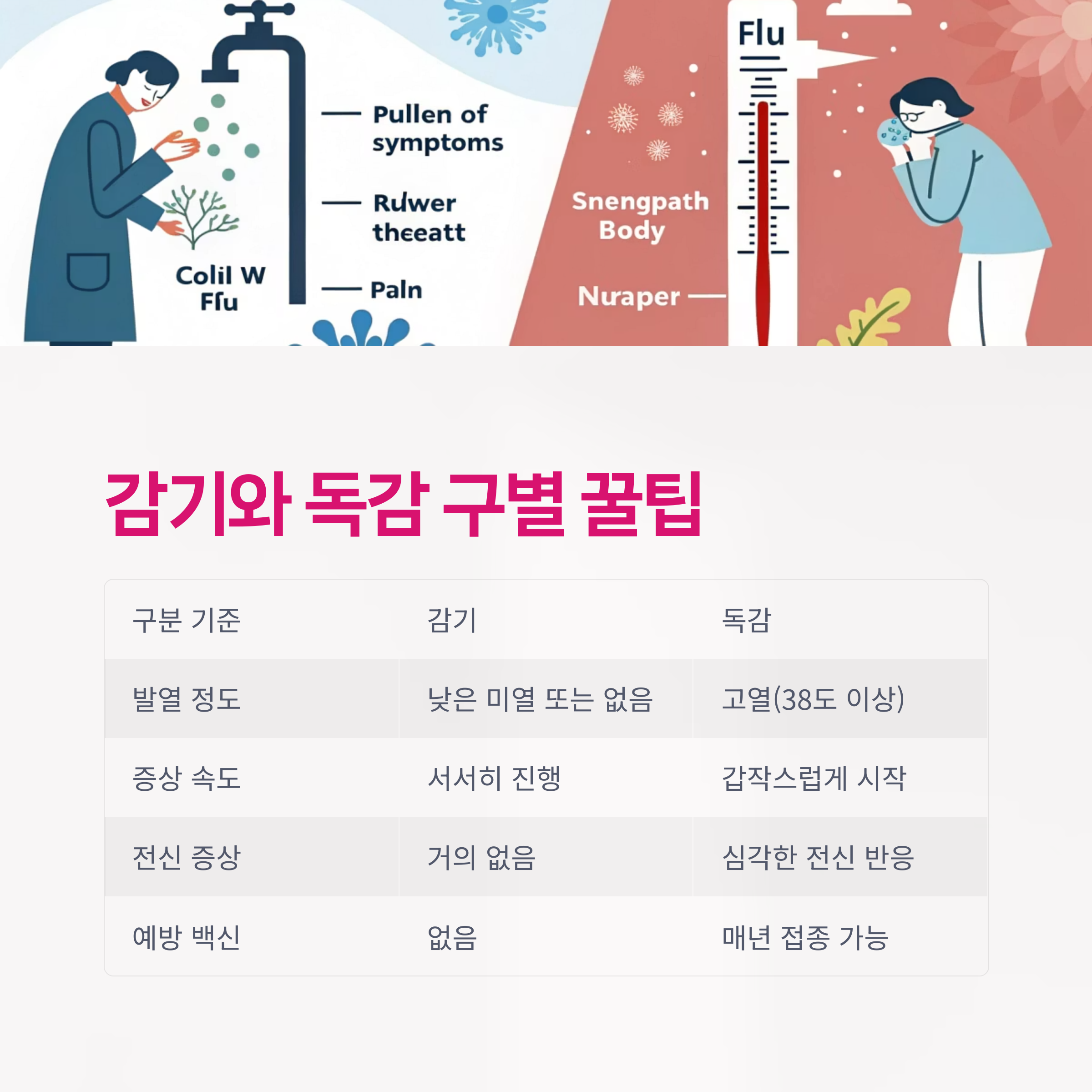 감기와 독감 구별 꿀팁 요약
