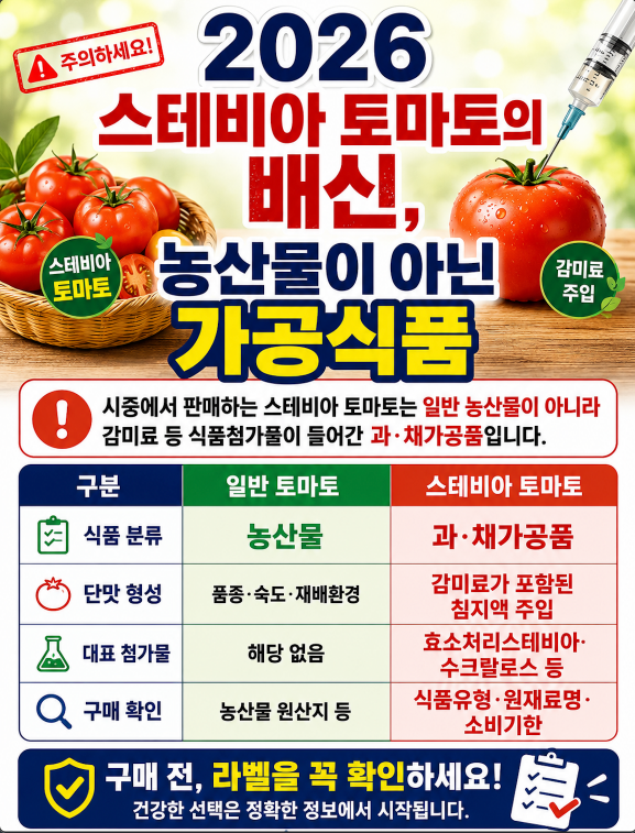 2026 스테비아 토마토의 배신, 농산물이 아닌 가공식품 허위&middot;부당광고 업체 리스트
