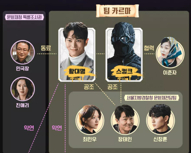 팀 카르마의 등장 인물들 표