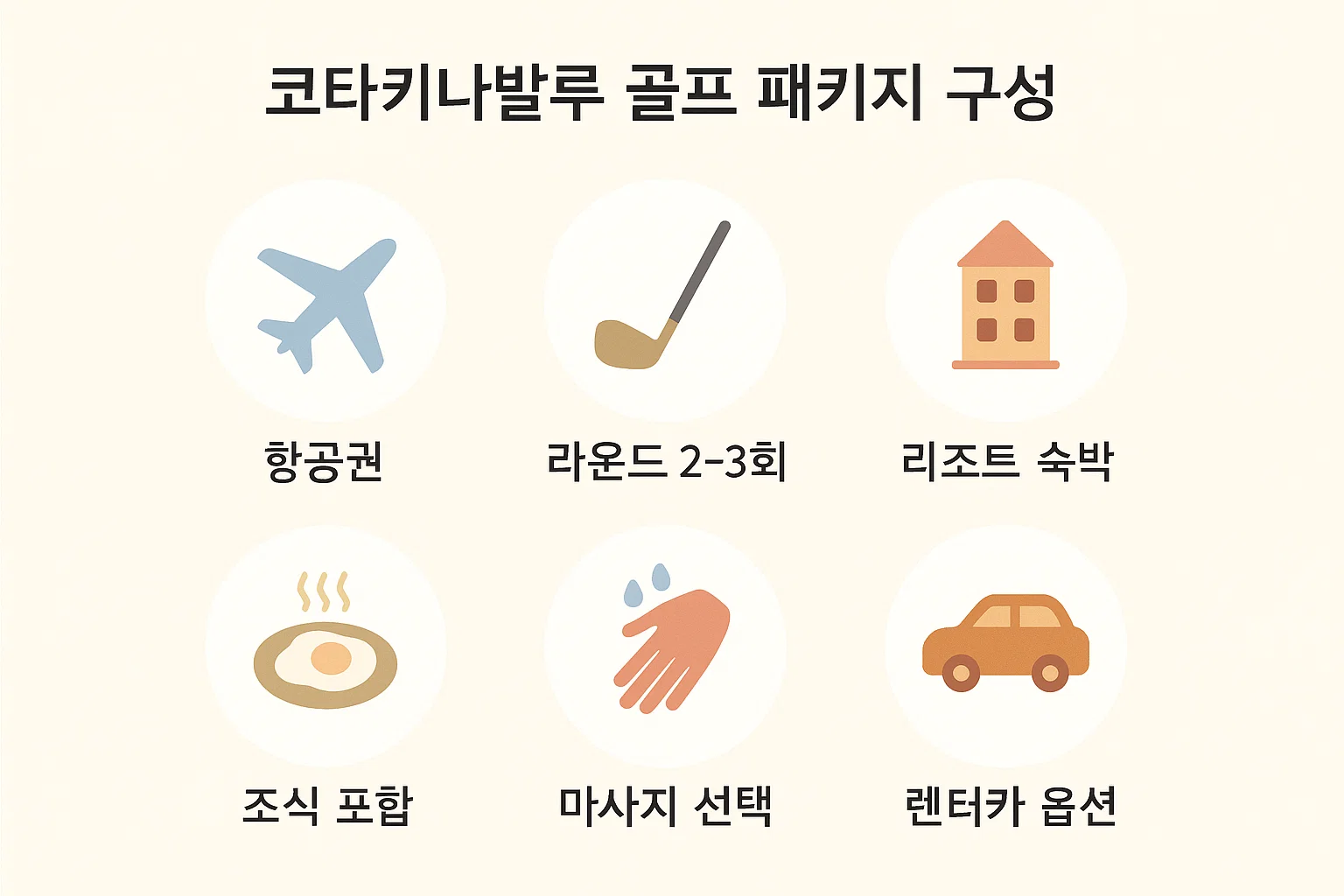 항공권, 라운드 수, 리조트, 조식, 마사지, 렌터카 포함 항목을 아이콘으로 시각화한 구성 안내 이미지입니다.