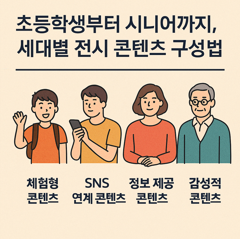 초등학생부터 시니어까지, 세대별 전시 콘텐츠 구성법